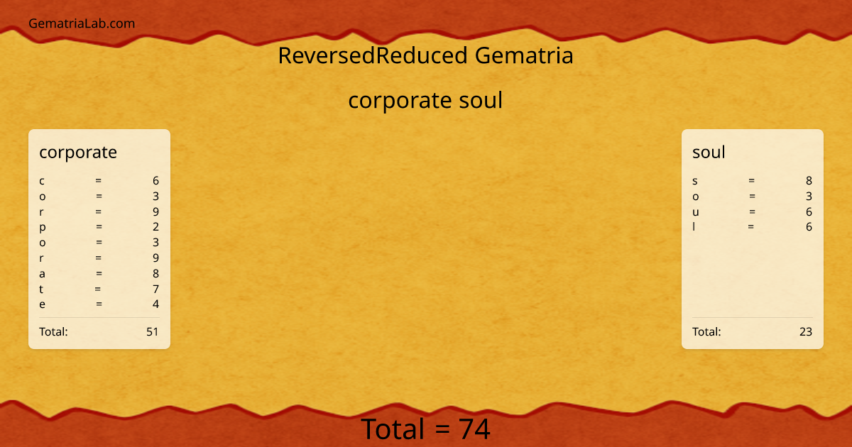 corporate soul in reversedReduced Gematria